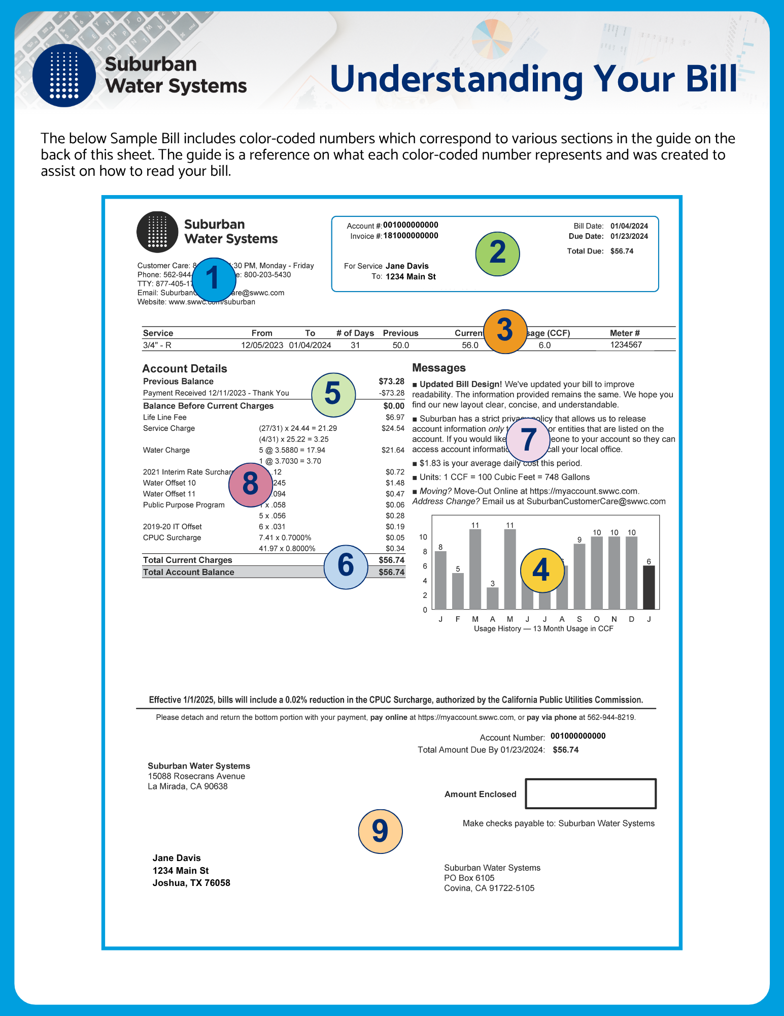 CA Ext Understanding Your Bill