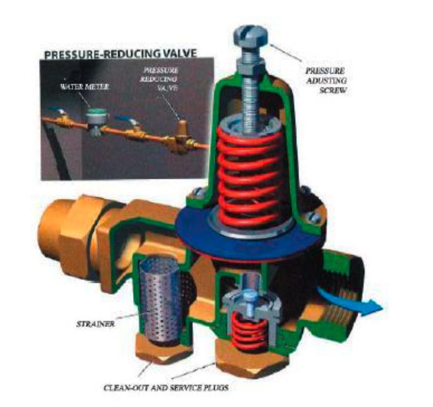Frequently Asked Questions Household Pressure Regulator