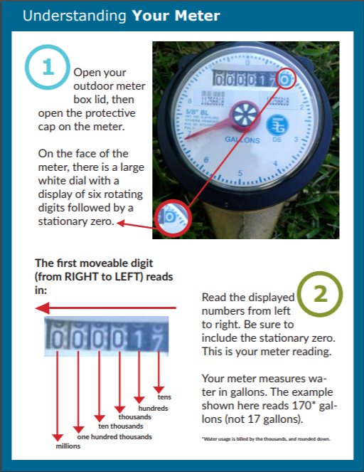 How to Read Your Meter Your Local Utility