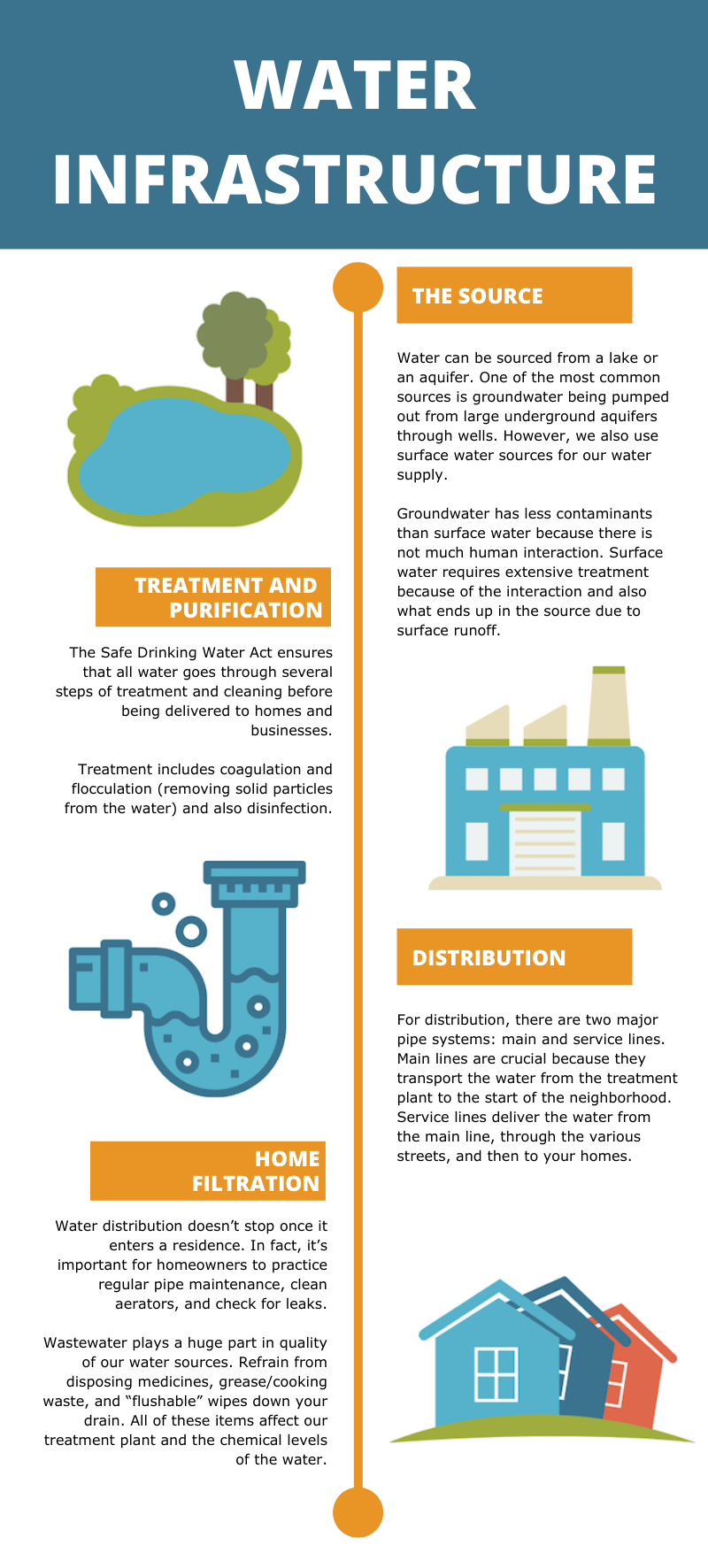 Infographic - Water Infrastructure