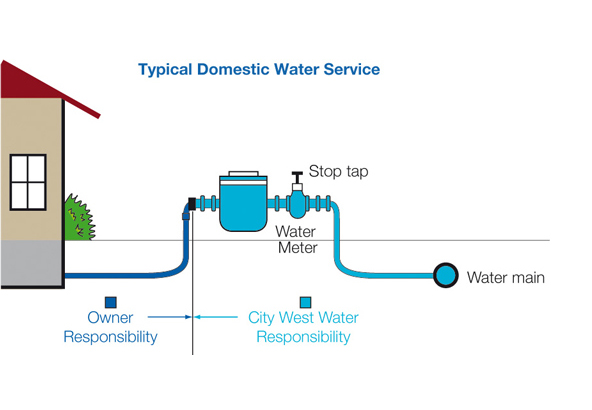 Your Water’s Journey | Learning Center | SouthWest Water Company