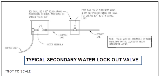 secondary water lock out valve