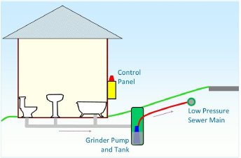 seu grinder pump