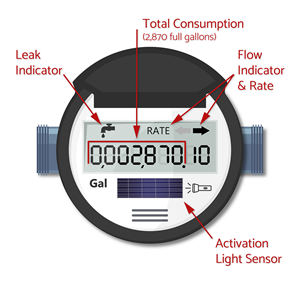 water meter face illustration digital